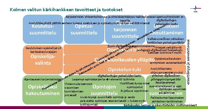 Kolmen valitun kärkihankkeen tavoitteet ja tuotokset esteettömyys ja saavutettavuus Järjestelmien yhteentoimivuus ja yhteiskäyttöisyys mahdollistavat