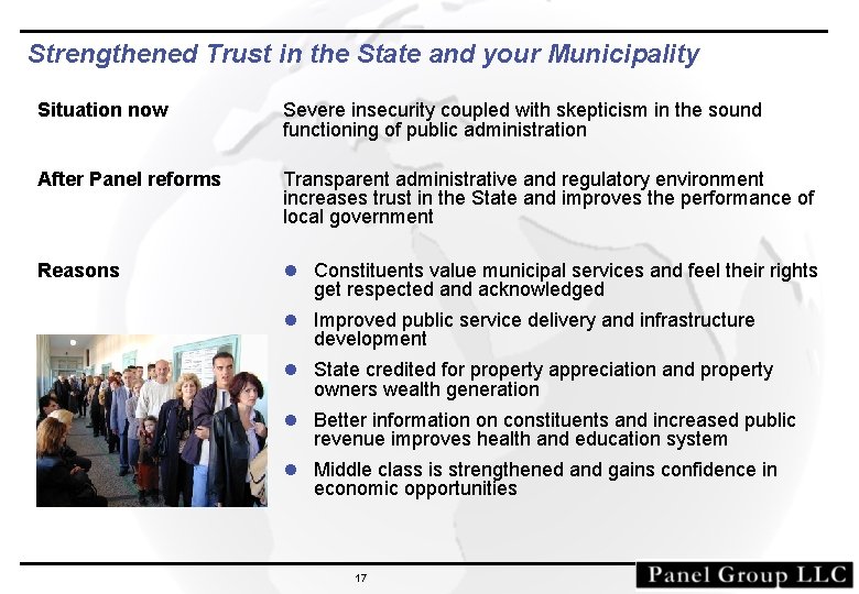 Strengthened Trust in the State and your Municipality Situation now Severe insecurity coupled with