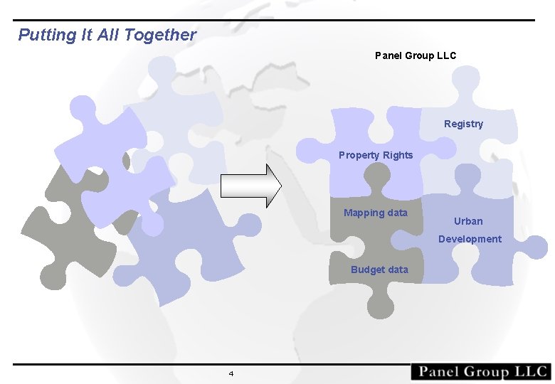 Putting It All Together Panel Group LLC Registry Property Rights Mapping data Urban Development