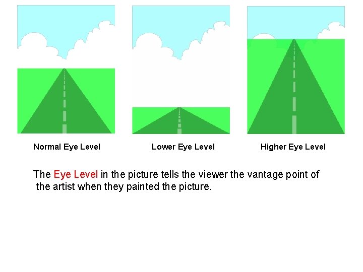 Normal Eye Level Lower Eye Level Higher Eye Level The Eye Level in the Normal Eye Level Lower Eye Level Higher Eye Level The Eye Level in the