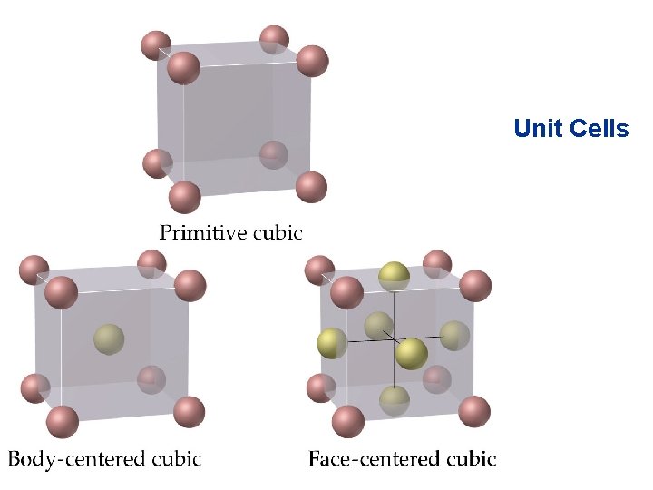 Unit Cells 