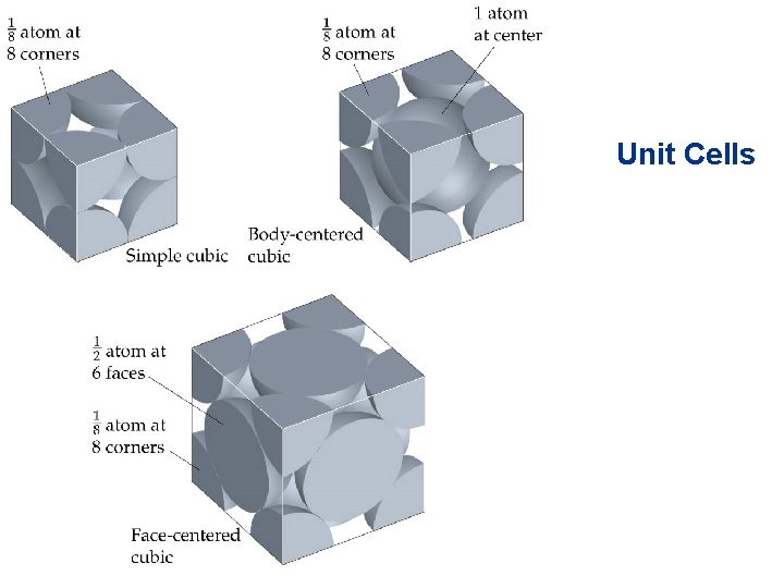 Unit Cells 