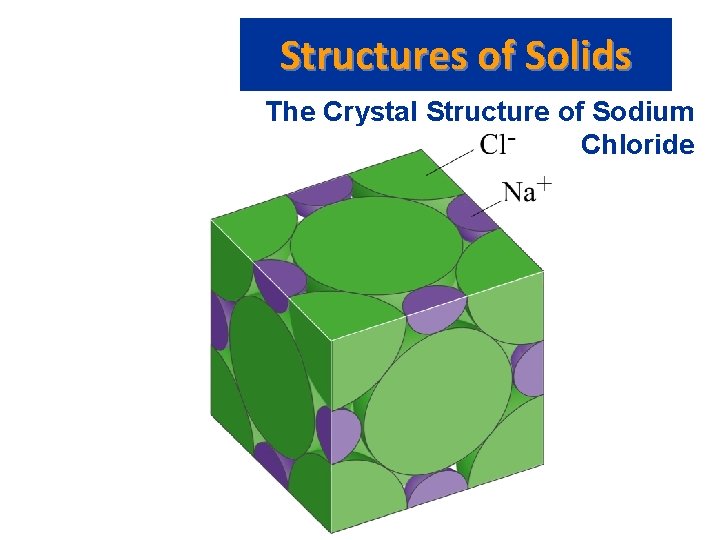 Structures of Solids The Crystal Structure of Sodium Chloride 