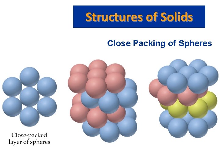 Structures of Solids Close Packing of Spheres 