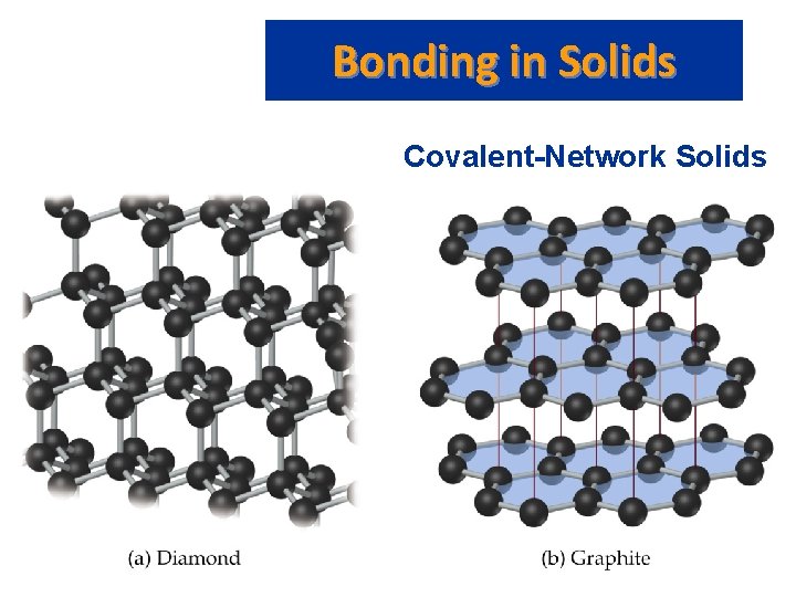 Bonding in Solids Covalent-Network Solids 