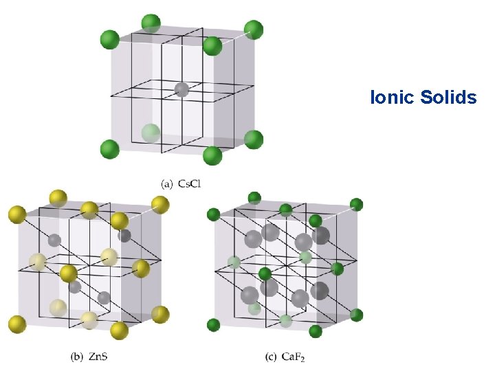 Ionic Solids 