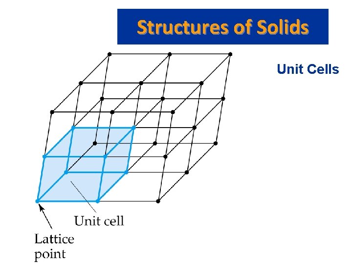 Structures of Solids Unit Cells 