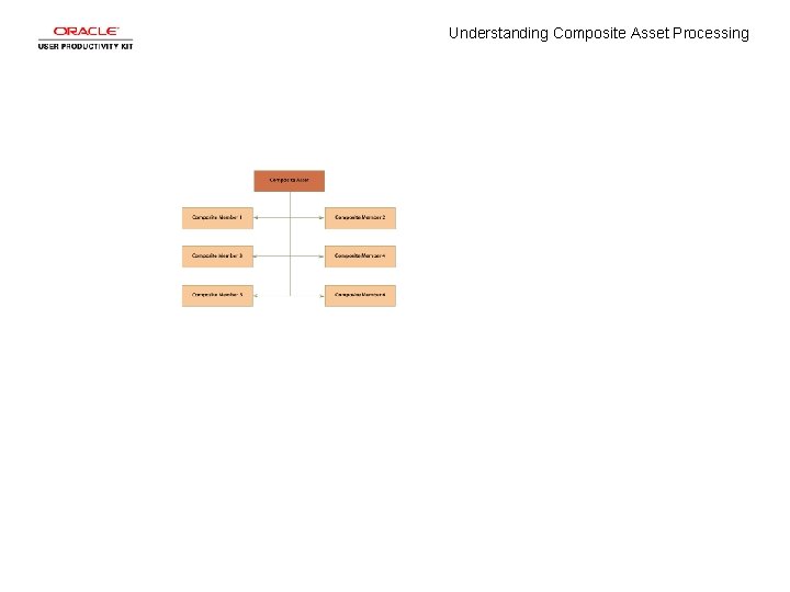 Understanding Composite Asset Processing 