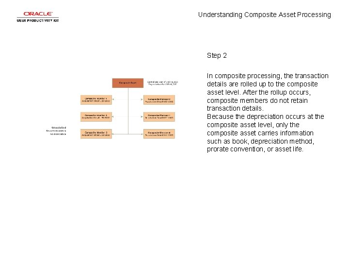 Understanding Composite Asset Processing Step 2 In composite processing, the transaction details are rolled