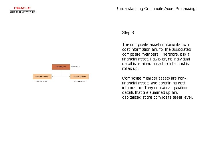 Understanding Composite Asset Processing Step 3 The composite asset contains its own cost information