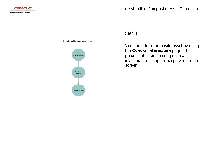 Understanding Composite Asset Processing Step 4 You can add a composite asset by using