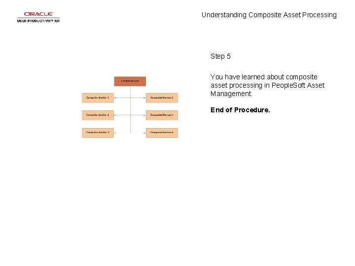 Understanding Composite Asset Processing Step 5 You have learned about composite asset processing in