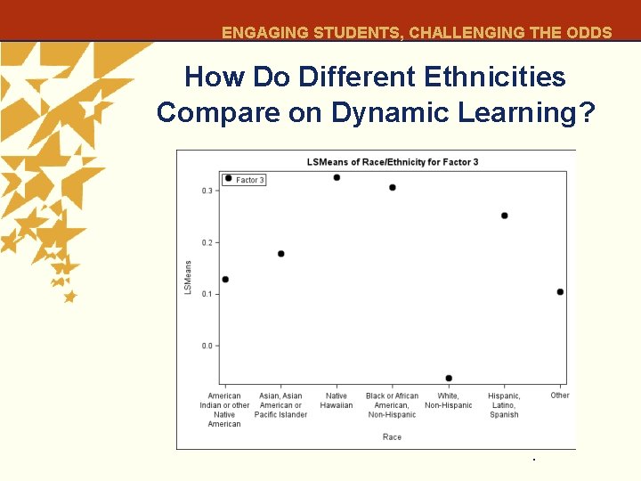 ENGAGING STUDENTS, CHALLENGING THE ODDS How Do Different Ethnicities Compare on Dynamic Learning? 