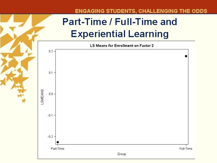 ENGAGING STUDENTS, CHALLENGING THE ODDS Part-Time / Full-Time and Experiential Learning 