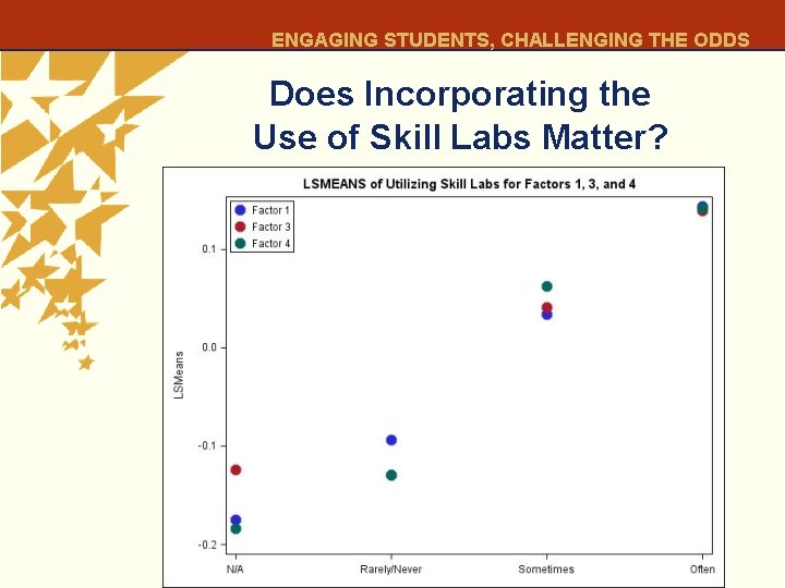 ENGAGING STUDENTS, CHALLENGING THE ODDS Does Incorporating the Use of Skill Labs Matter? 