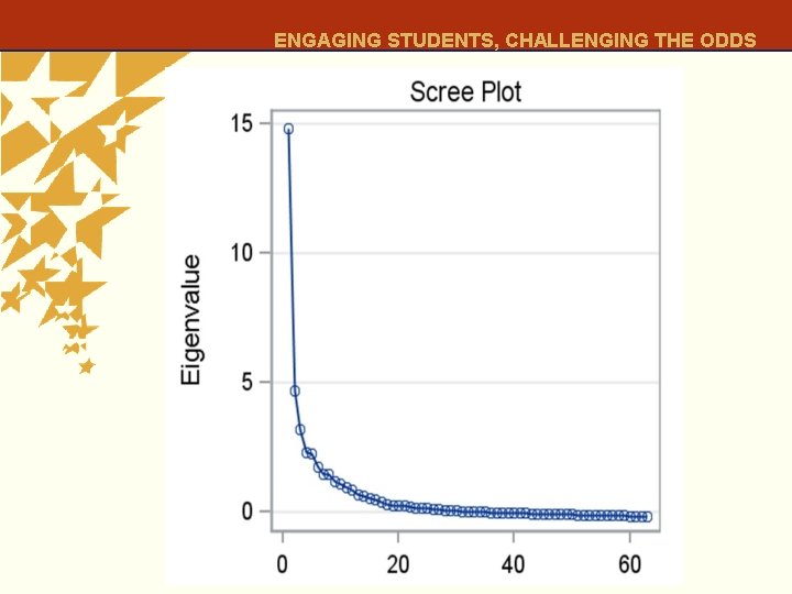 ENGAGING STUDENTS, CHALLENGING THE ODDS 