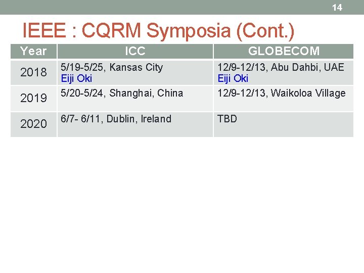 14 IEEE : CQRM Symposia (Cont. ) Year 2018 2019 2020 ICC GLOBECOM 5/19