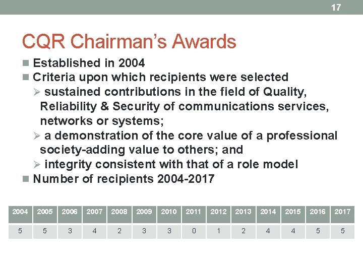 17 CQR Chairman’s Awards n Established in 2004 n Criteria upon which recipients were