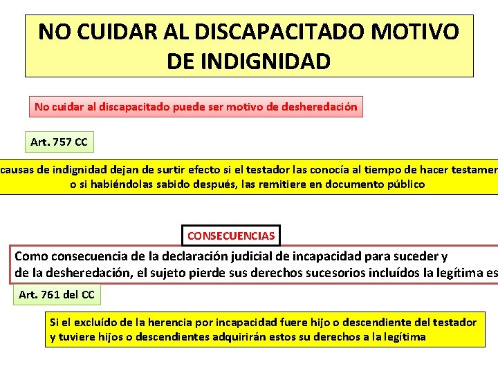 NO CUIDAR AL DISCAPACITADO MOTIVO DE INDIGNIDAD No cuidar al discapacitado puede ser motivo