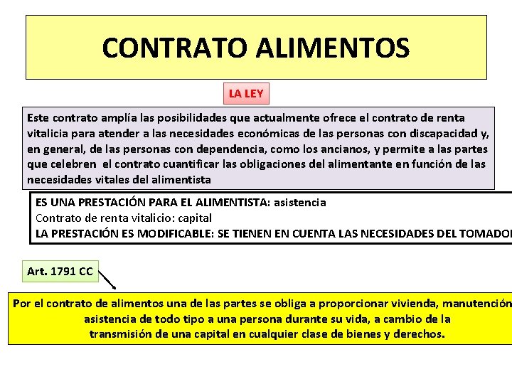 CONTRATO ALIMENTOS LA LEY Este contrato amplía las posibilidades que actualmente ofrece el contrato