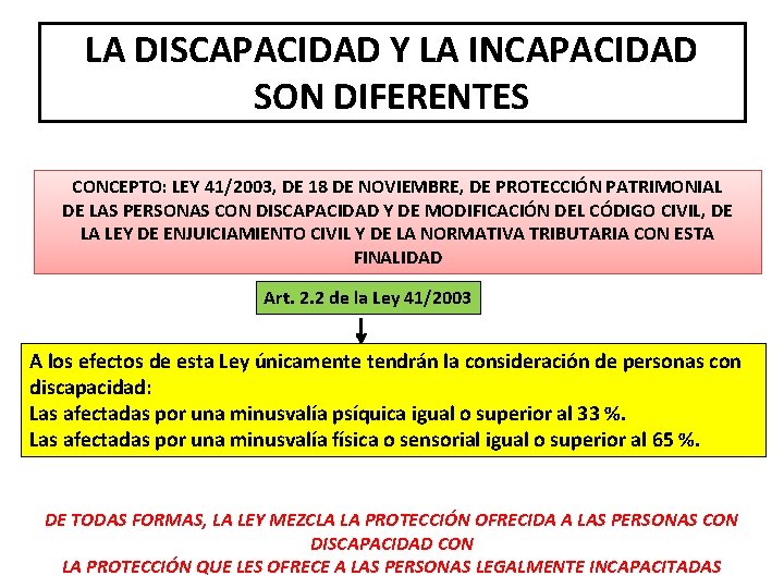 LA DISCAPACIDAD Y LA INCAPACIDAD SON DIFERENTES CONCEPTO: LEY 41/2003, DE 18 DE NOVIEMBRE,