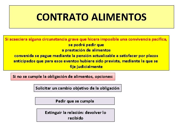 CONTRATO ALIMENTOS Si acaeciera alguna circunstancia grave que hicera imposible una convivencia pacífica, se