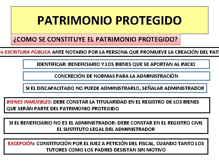 PATRIMONIO PROTEGIDO ¿COMO SE CONSTITUYE EL PATRIMONIO PROTEGIDO? En ESCRITURA PÙBLICA ANTE NOTARIO POR