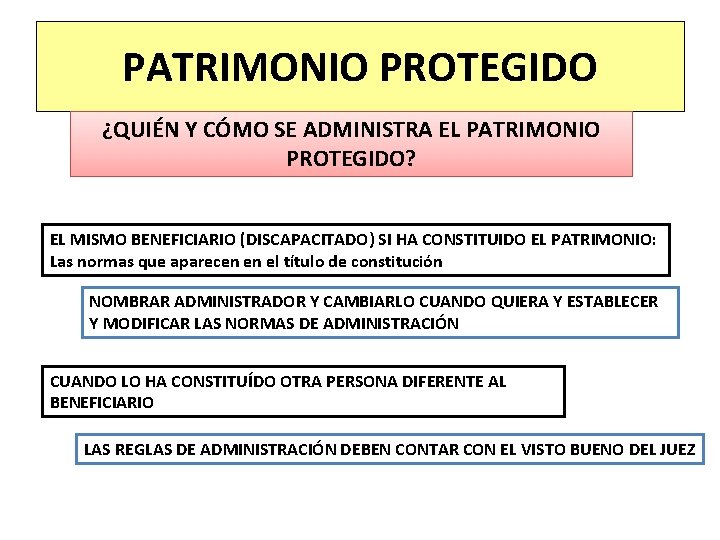 PATRIMONIO PROTEGIDO ¿QUIÉN Y CÓMO SE ADMINISTRA EL PATRIMONIO PROTEGIDO? EL MISMO BENEFICIARIO (DISCAPACITADO)