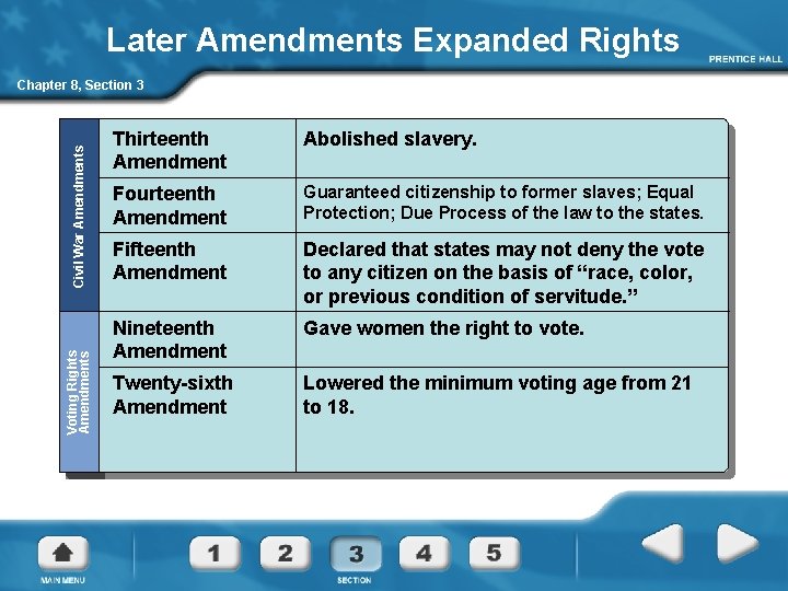 Later Amendments Expanded Rights Voting Rights Amendments Civil War Amendments Chapter 8, Section 3