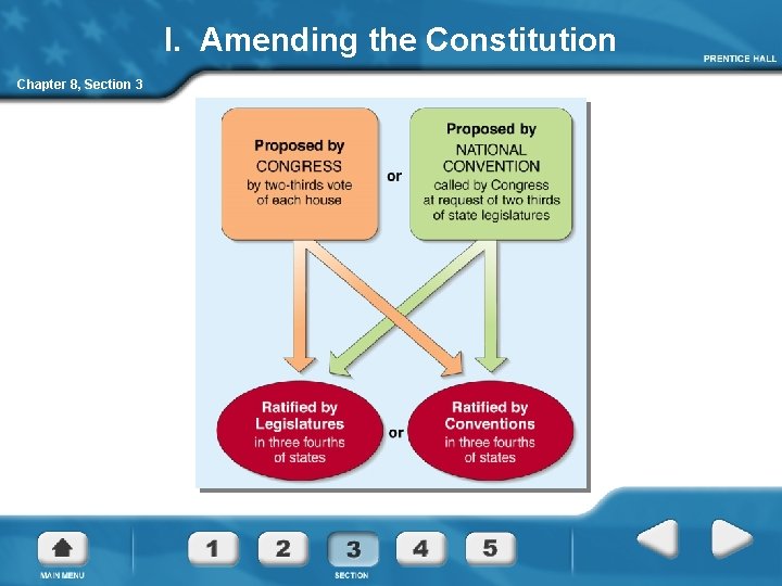 I. Amending the Constitution Chapter 8, Section 3 
