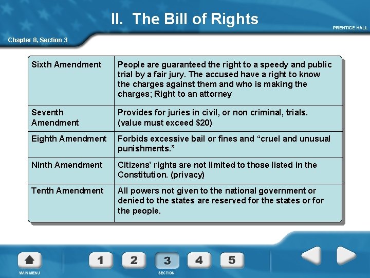 II. The Bill of Rights Chapter 8, Section 3 Sixth Amendment People are guaranteed