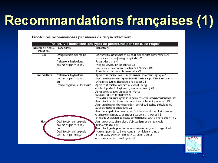 Recommandations françaises (1) 11 