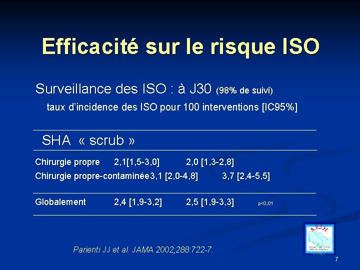 Efficacité sur le risque ISO Surveillance des ISO : à J 30 (98% de