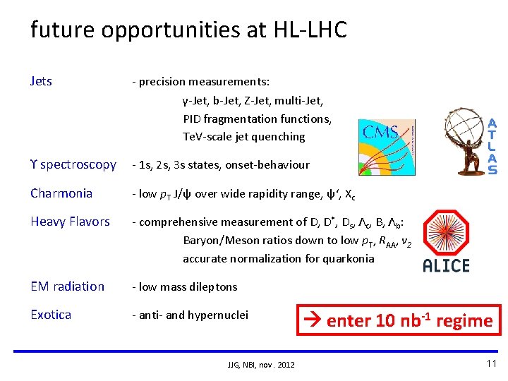 future opportunities at HL-LHC Jets - precision measurements: γ-Jet, b-Jet, Z-Jet, multi-Jet, PID fragmentation future opportunities at HL-LHC Jets - precision measurements: γ-Jet, b-Jet, Z-Jet, multi-Jet, PID fragmentation