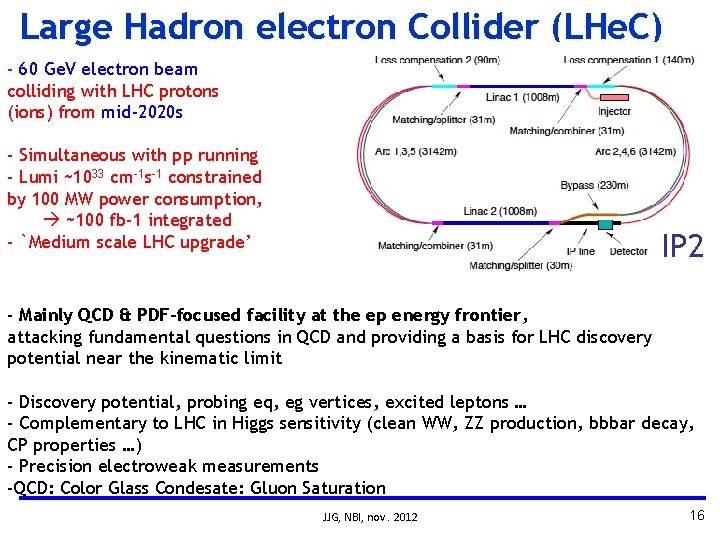 Large Hadron electron Collider (LHe. C) - 60 Ge. V electron beam colliding with Large Hadron electron Collider (LHe. C) - 60 Ge. V electron beam colliding with