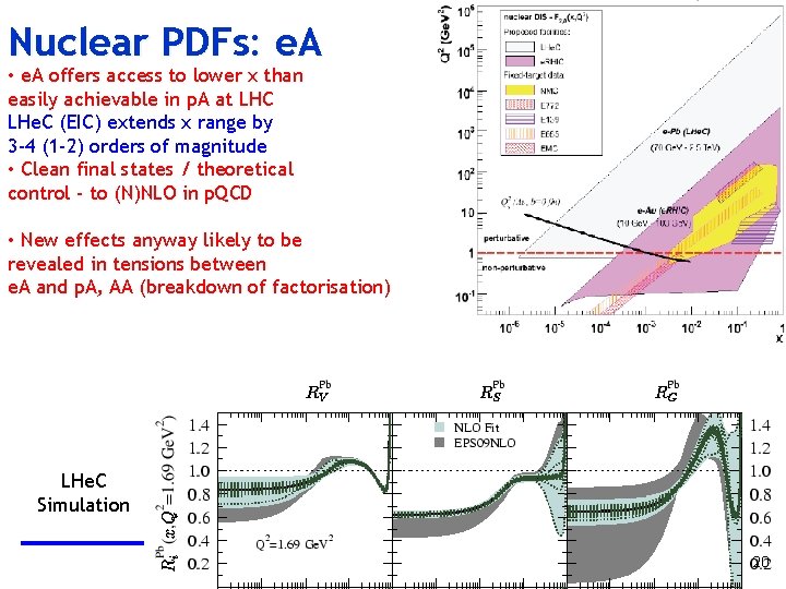 Nuclear PDFs: e. A • e. A offers access to lower x than easily Nuclear PDFs: e. A • e. A offers access to lower x than easily