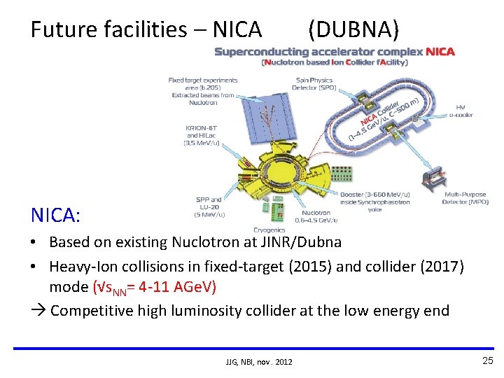 Future facilities – NICA (DUBNA) NICA: • Based on existing Nuclotron at JINR/Dubna • Future facilities – NICA (DUBNA) NICA: • Based on existing Nuclotron at JINR/Dubna •
