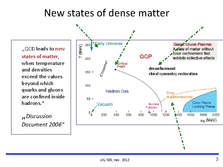 New states of dense matter „QCD leads to new states of matter, when temperature New states of dense matter „QCD leads to new states of matter, when temperature