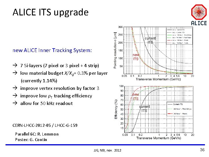 ALICE ITS upgrade current ITS new ALICE Inner Tracking System: new ITS 7 Si-layers ALICE ITS upgrade current ITS new ALICE Inner Tracking System: new ITS 7 Si-layers