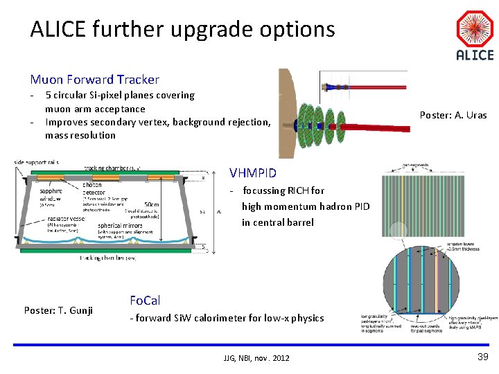 ALICE further upgrade options Muon Forward Tracker - 5 circular Si-pixel planes covering muon ALICE further upgrade options Muon Forward Tracker - 5 circular Si-pixel planes covering muon