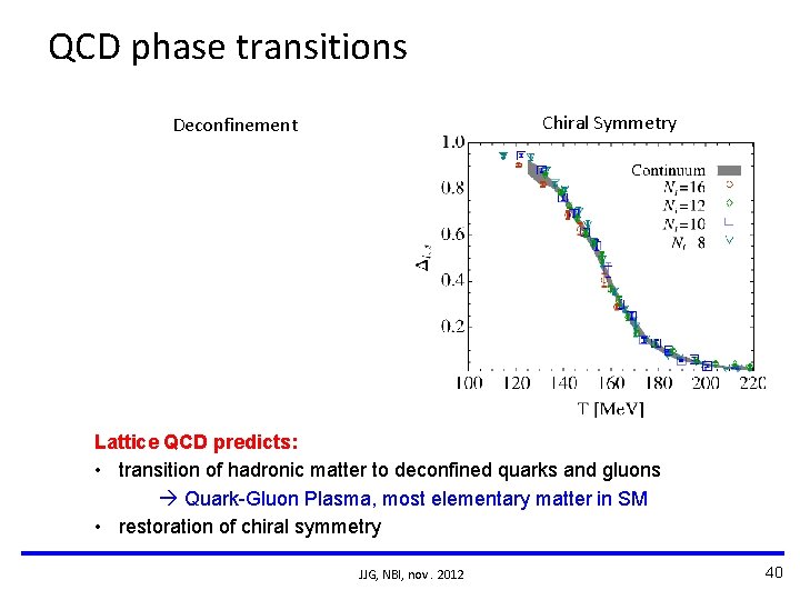 QCD phase transitions Chiral Symmetry Deconfinement Lattice QCD predicts: • transition of hadronic matter QCD phase transitions Chiral Symmetry Deconfinement Lattice QCD predicts: • transition of hadronic matter