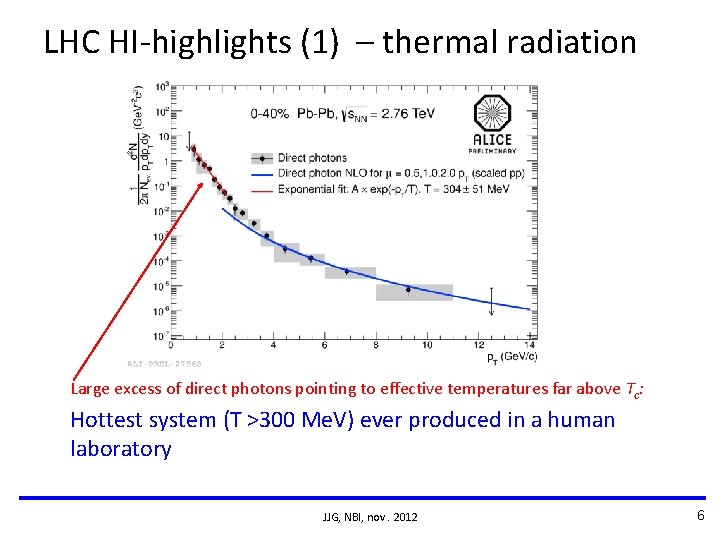LHC HI-highlights (1) – thermal radiation Large excess of direct photons pointing to effective LHC HI-highlights (1) – thermal radiation Large excess of direct photons pointing to effective