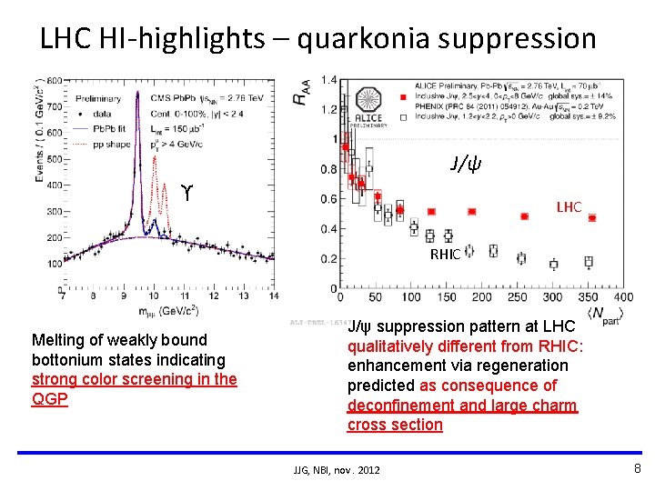 LHC HI-highlights – quarkonia suppression J/ψ ϒ LHC RHIC Melting of weakly bound bottonium LHC HI-highlights – quarkonia suppression J/ψ ϒ LHC RHIC Melting of weakly bound bottonium