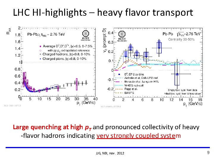 LHC HI-highlights – heavy flavor transport Large quenching at high p. T and pronounced LHC HI-highlights – heavy flavor transport Large quenching at high p. T and pronounced