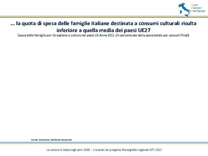 … la quota di spesa delle famiglie italiane destinata a consumi culturali risulta inferiore