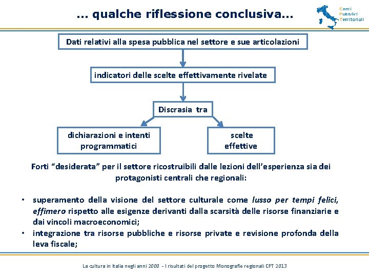 … qualche riflessione conclusiva… Dati relativi alla spesa pubblica nel settore e sue articolazioni