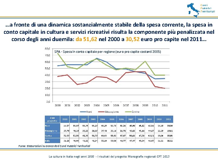 …a fronte di una dinamica sostanzialmente stabile della spesa corrente, la spesa in conto