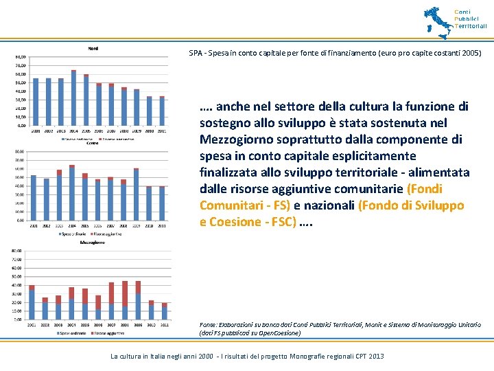 SPA - Spesa in conto capitale per fonte di finanziamento (euro pro capite costanti