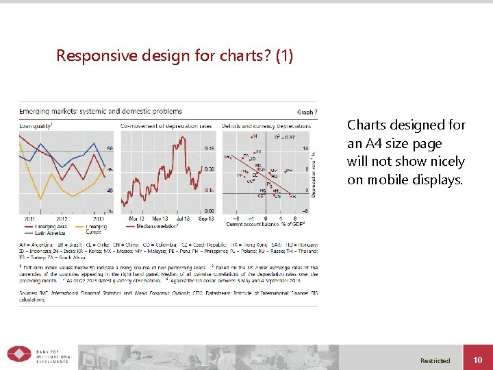 Responsive design for charts? (1) Charts designed for an A 4 size page will