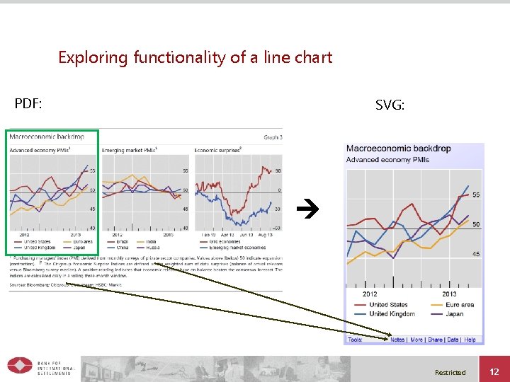 Exploring functionality of a line chart PDF: SVG: Restricted 12 